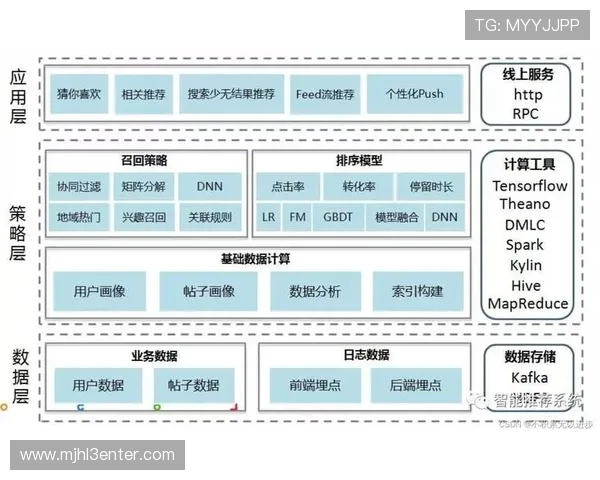 PG游戏盒子引入智能推荐系统个性化匹配玩家喜好